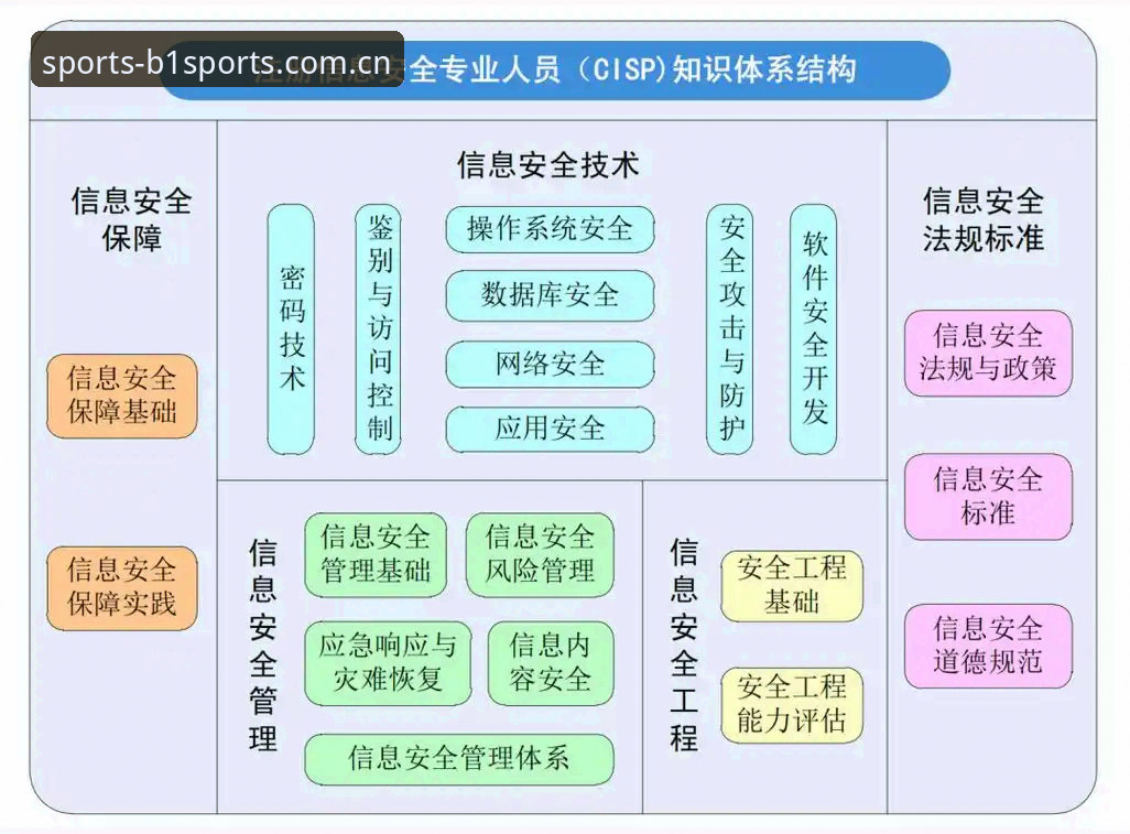 b体育安卓下载2026最新版本全面解析：新手必看的安装与安全指南