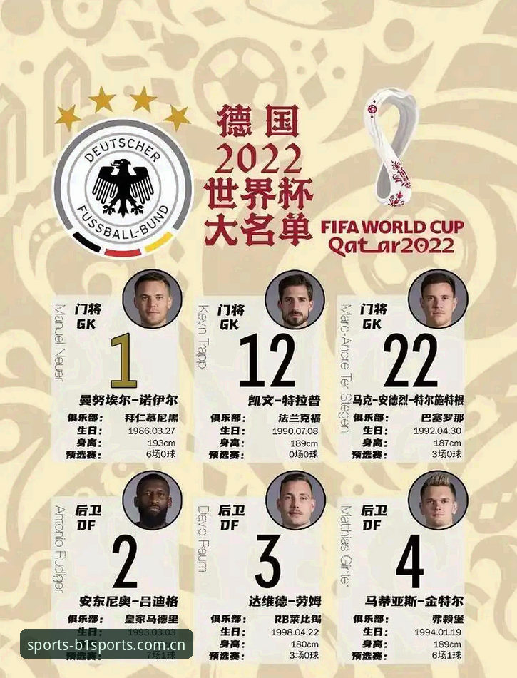 德国队世界杯大名单全面评测：诺伊尔回归与卡尔入选，必一体育平台深度解析